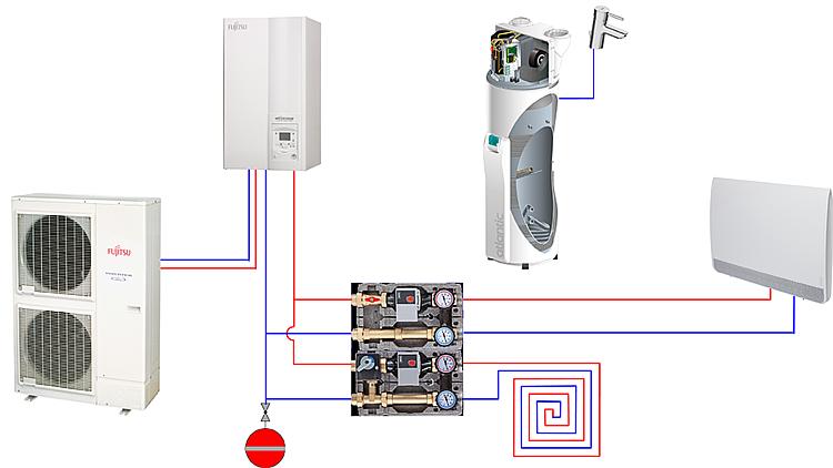 Splitt-Wärmepumpe Fujitsu Waterstage Comfort 5 kW Kältemittel R32, WSYA050ML3 / WOYA060KLT