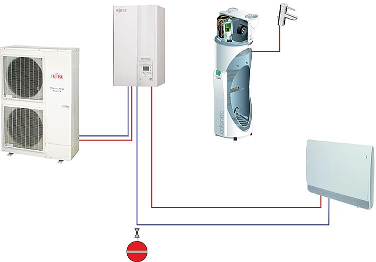 Splitt-Wärmepumpe Fujitsu Waterstage Comfort 5 kW Kältemittel R32, WSYA050ML3 / WOYA060KLT