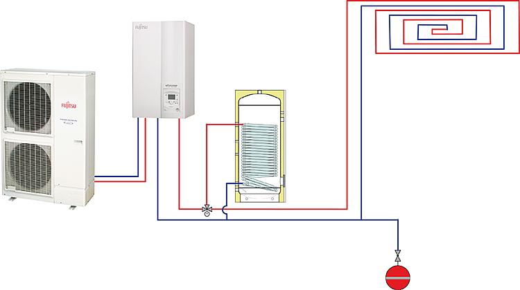 Splitt-Wärmepumpe Luft/Wasser Serie High Power, 11 KW