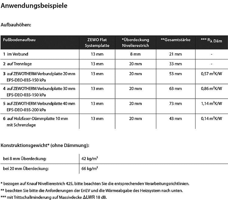 Dünnschicht Noppenelement Polystrol,B2,VPE=15Platten(15m²) LxB=1000x1000mm,h=13mm