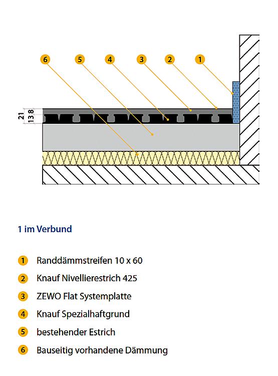 Dünnschicht Noppenelement Polystrol,B2,VPE=15Platten(15m²) LxB=1000x1000mm,h=13mm