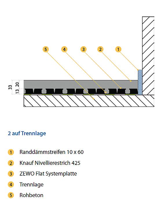 Dünnschicht Noppenelement Polystrol,B2,VPE=15Platten(15m²) LxB=1000x1000mm,h=13mm