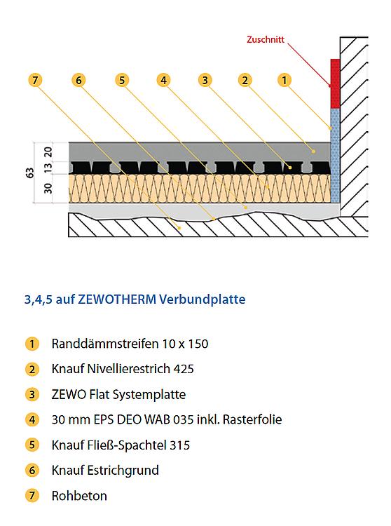 Dünnschicht Noppenelement Polystrol,B2,VPE=15Platten(15m²) LxB=1000x1000mm,h=13mm