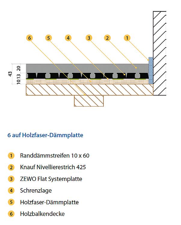 Dünnschicht Noppenelement Polystrol,B2,VPE=15Platten(15m²) LxB=1000x1000mm,h=13mm